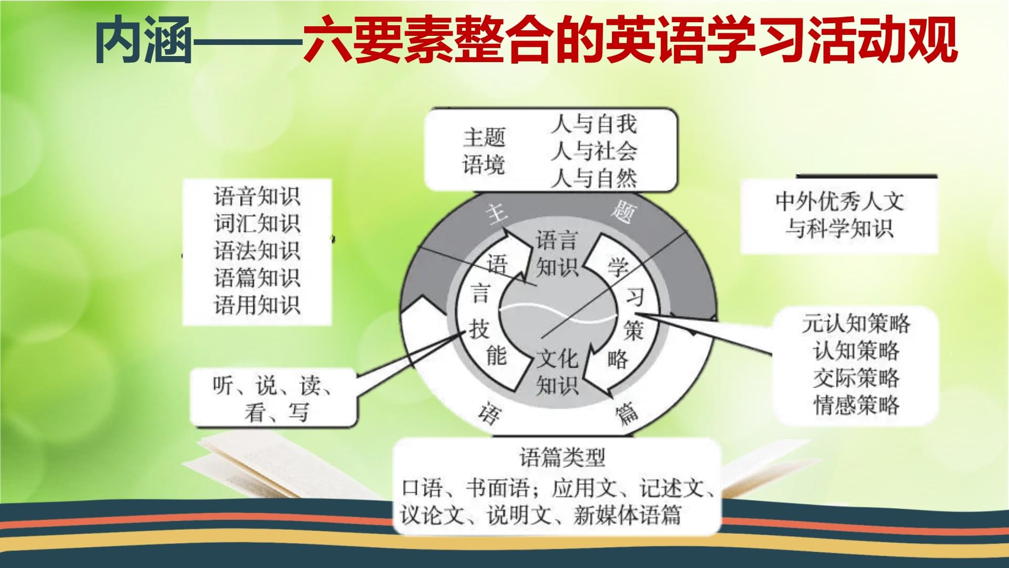基于英語(yǔ)學(xué)習(xí)活動(dòng)觀的初中英語(yǔ)教學(xué)實(shí)踐詳解